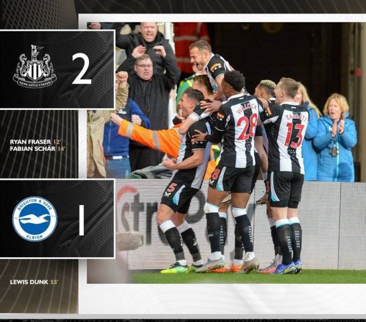 Hace instantes, por la fecha Nº 28 de la Premier, el Newcastle derrotó al Brighton por 2-1 con goles de Ryan Fraser y Fabian Schar. Descontó para la visita Lewis Dunk. FOTO @NUFC