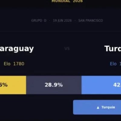 Paraguay contra todos, hasta contra la IA