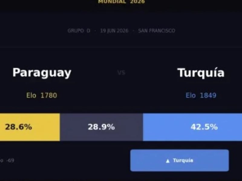 Paraguay contra todos, hasta contra la IA