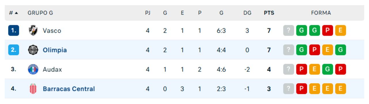 la tabla de posiciones.