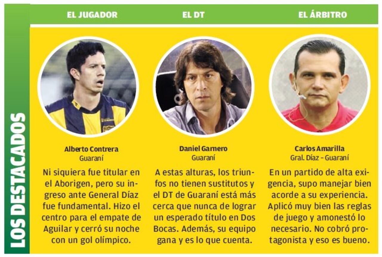 guarani