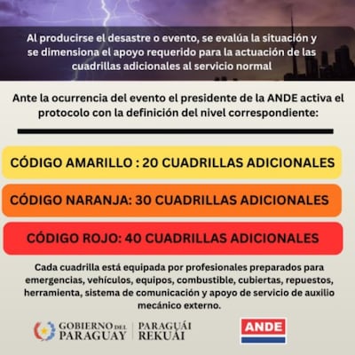 ANDE prepara refuerzo de cuadrillas ante posibles tormenta vai